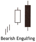 Bearish Engulfing