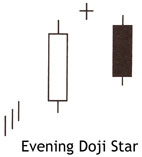 Bearish Evening Star or Bearish Evening Doji Star