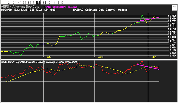 TSV, Time Segmented Volume
