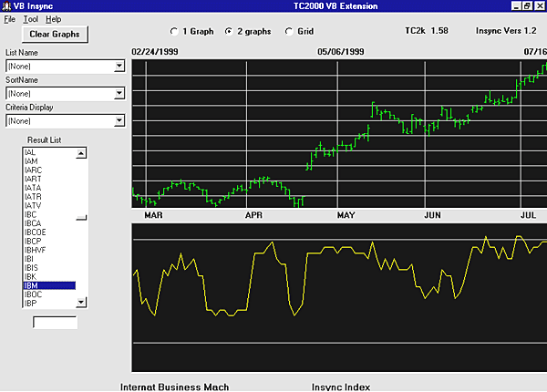 telechart 2000