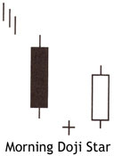 Bullish Morning Star or Bullish Morning Doji Star