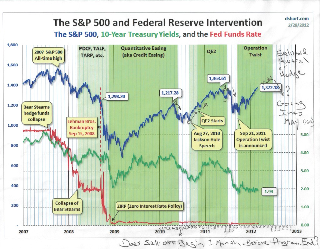 Stock Trading Chart Analysis